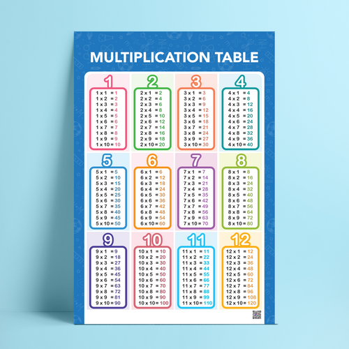 Multiplication Table - جدول الضرب